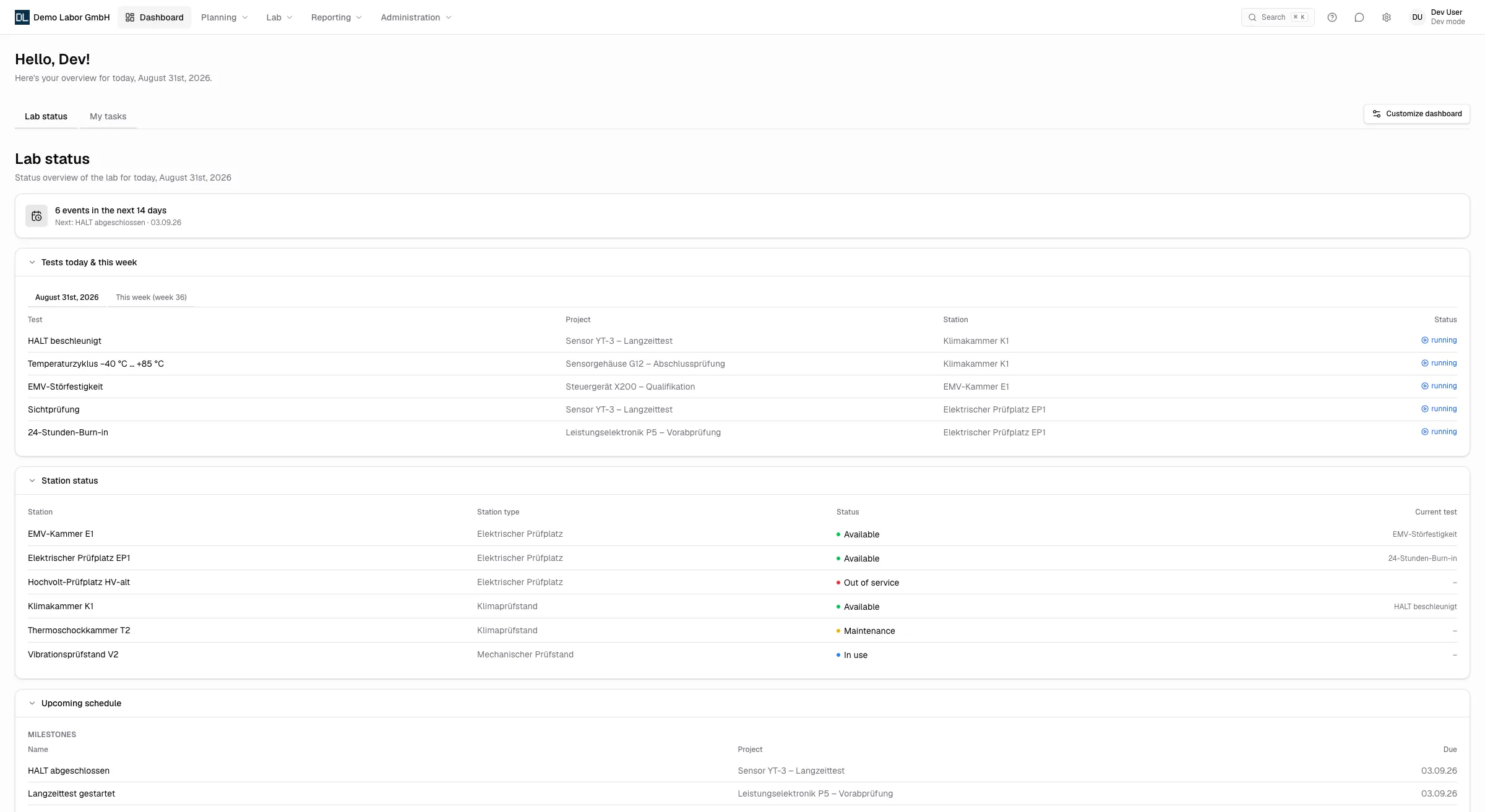 TestLabIQ dashboard showing lab status, running tests, and station overview